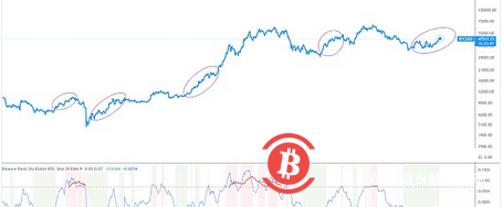 这一指标预示BTC见顶还远？