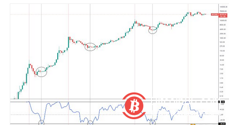 比特币见大底可能还需要时间