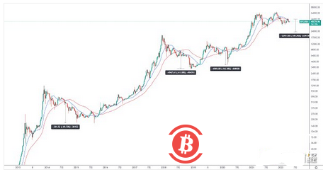 BTC爆空反弹 后市何去何从？