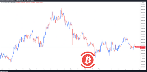 分析师：随着 BTC 价格跌破 4 万美元，波段交易是最好的举措