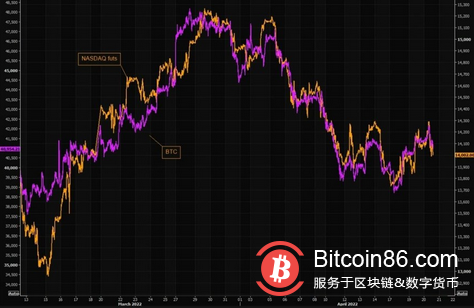 分析师：随着 BTC 价格跌破 4 万美元，波段交易是最好的举措