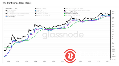 分析师：随着 BTC 价格跌破 4 万美元，波段交易是最好的举措