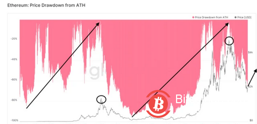 BitMEX CEO：结合当前加息周期，我对加密货币底部有了新的预测