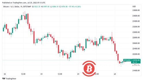 BTC 价格达到 28,000 美元吗？—本周比特币需要了解的 5 件事