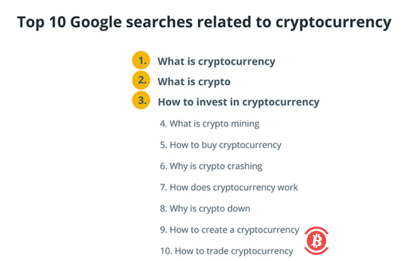 关于加密货币及其含义的 10 个 Google 搜索最多的问题