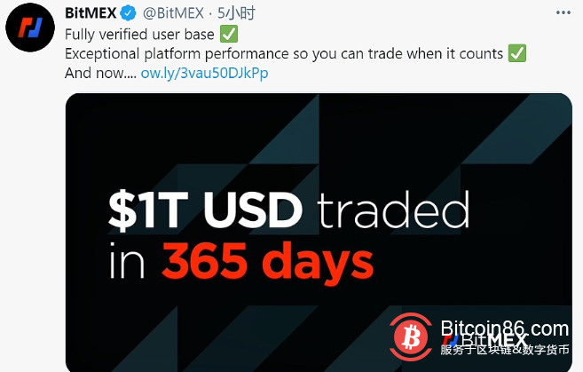BitMEX年交易量达1万亿美元 