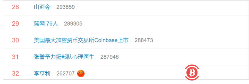 “美国最大加密货币交易所Coinbase上市”登上微博热搜榜 