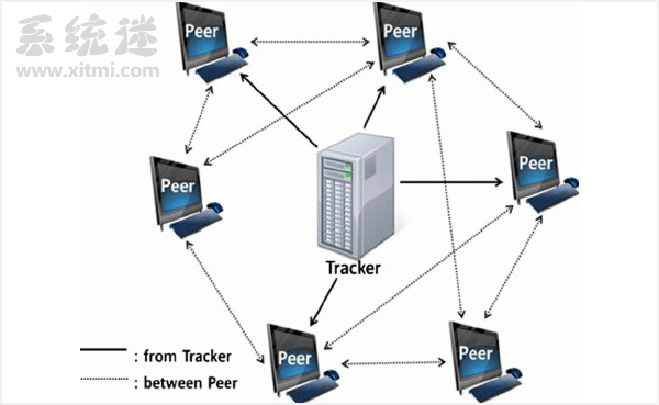 最新Tracker服务器地址
